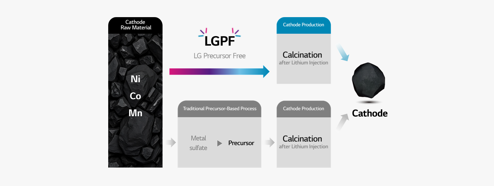 LG Chem e-Mobility | Total Solutions for Future Mobility